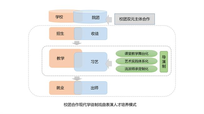 现代学徒制.png