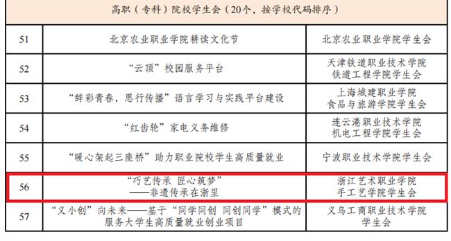 “我为同学做实事”项目交流展示100个精品项目.png